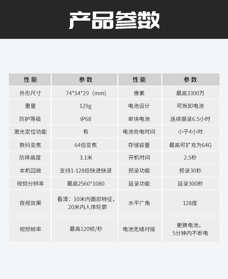 防爆記錄儀DSJ-TS3(化工廠/煤礦/工地）(圖6)